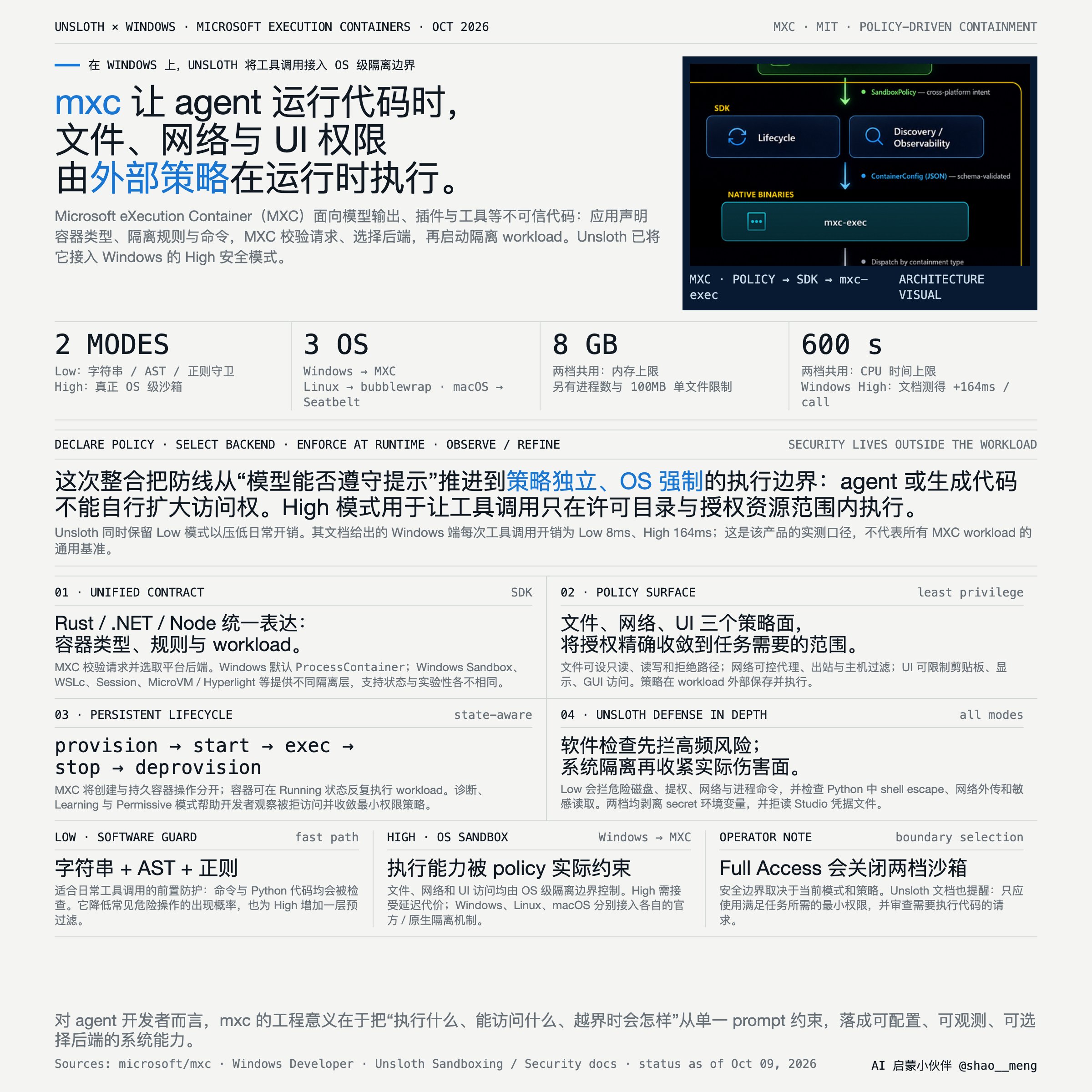 来源帖子附图或视频封面